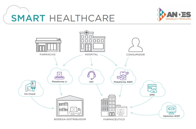 smart healthcare research paper